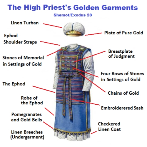 priestly-garments-tsiyon